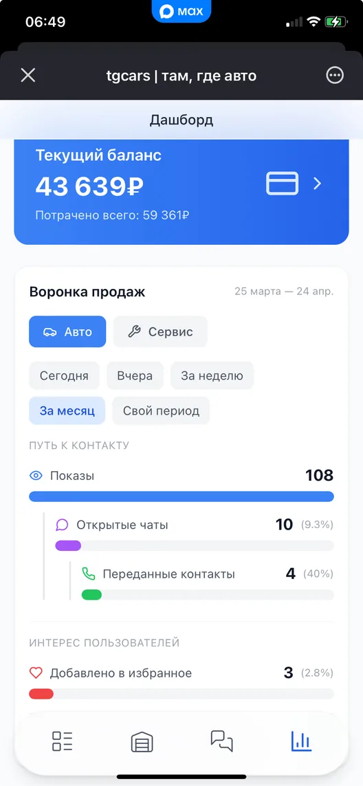 Дашборд мини-приложения: баланс, воронка продаж, показы и переданные контакты